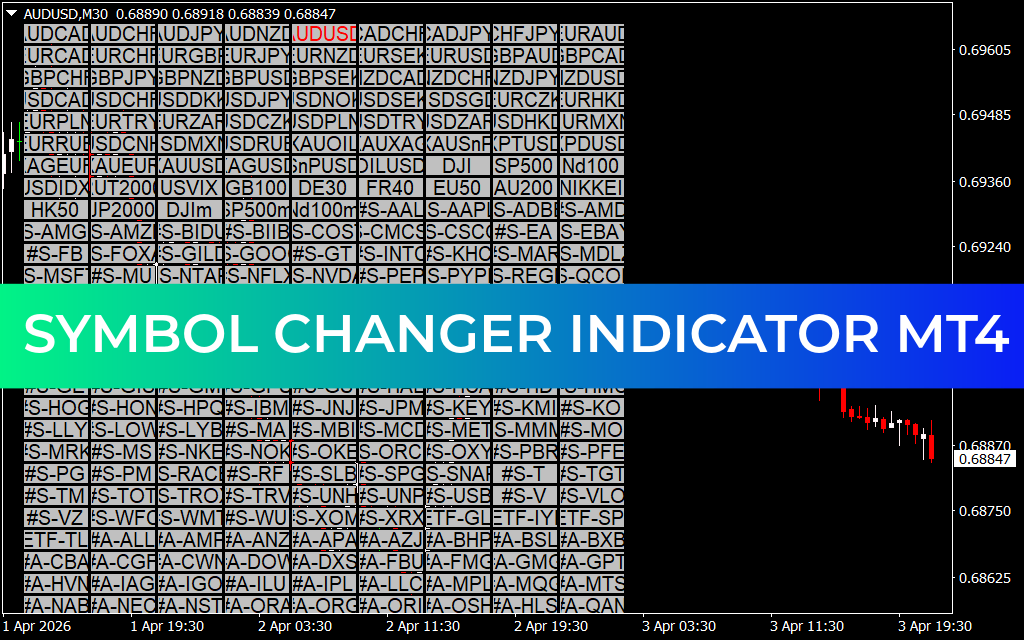 Symbol Changer Indicator MT4