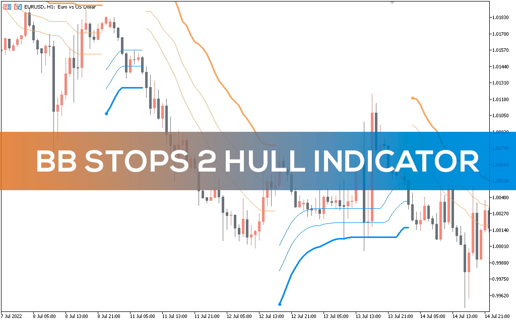 Bb-stops-2-hull-indicator-mt5