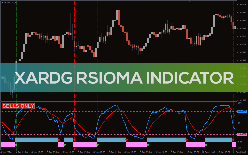 Xardg Rsioma Indicator For MT4