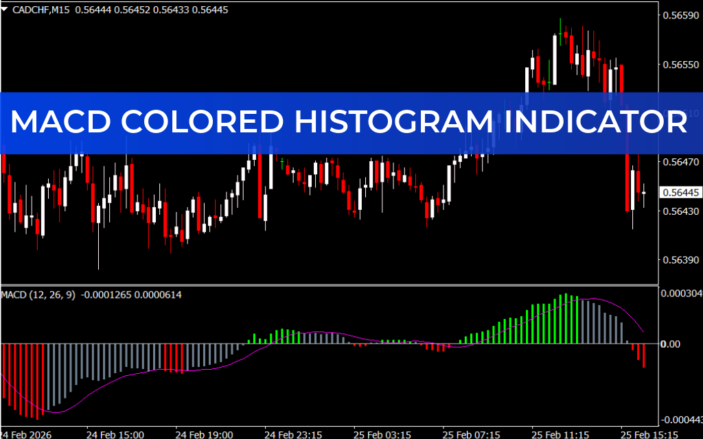 MACD Colored Histogram Indicator
