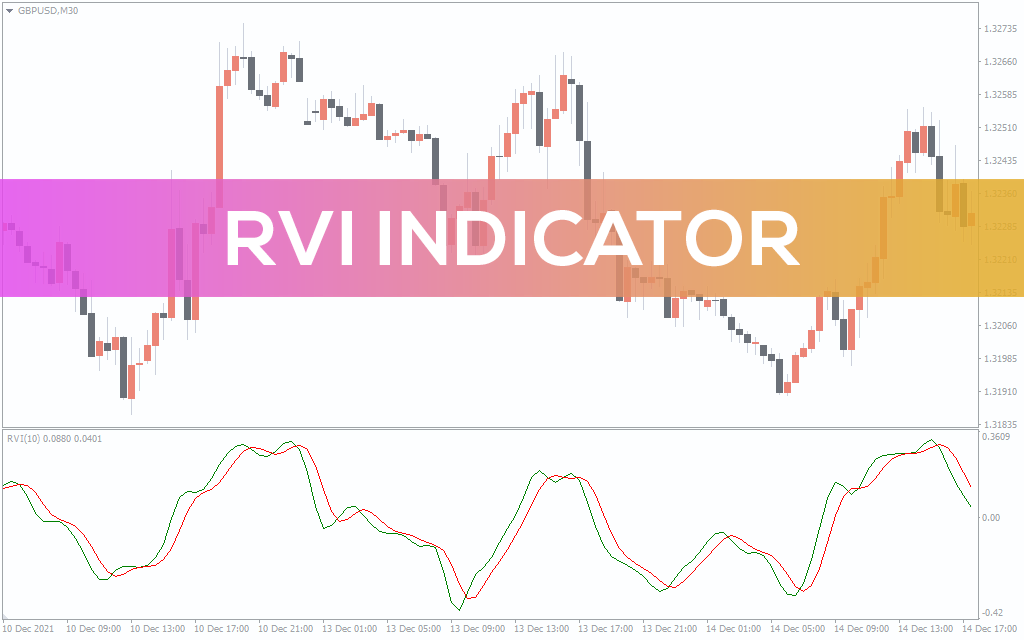 Rvi Indicator For MT4