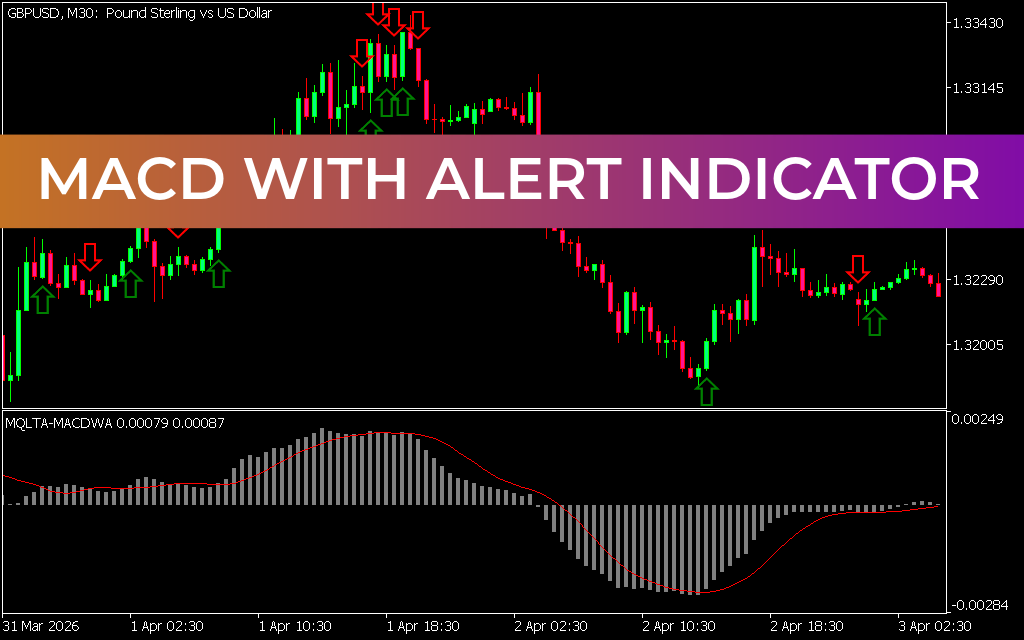 MACD With Alert Indicator