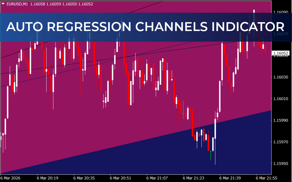 Auto Regression Channels Indicator