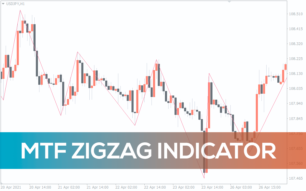 Mtf Zigzag Indicator For MT4