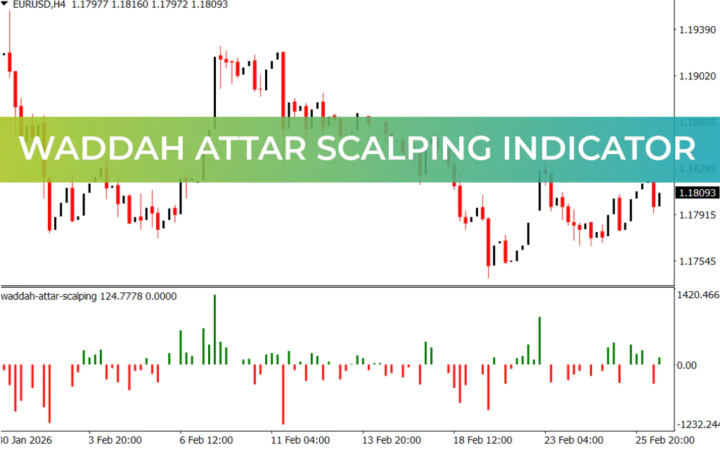 Waddah Attar Scalping Indicator