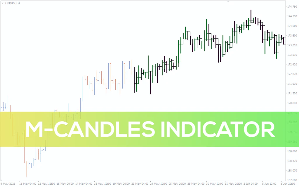 M Candles Indicator For MT4