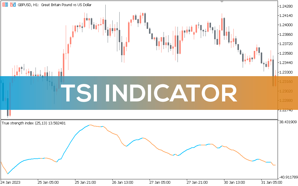 Blau-tsi-indicator-mt5