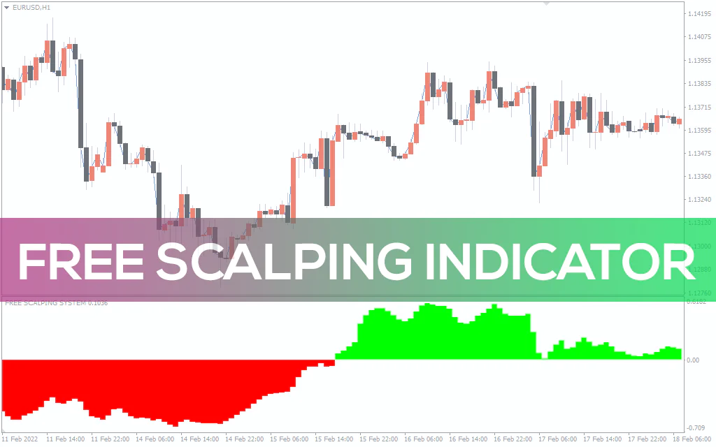 Free Scalping Indicator For MT4