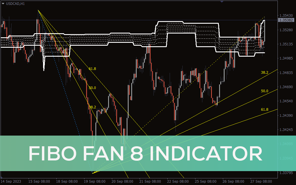 Fibo Fan 8 Indicator For MT4