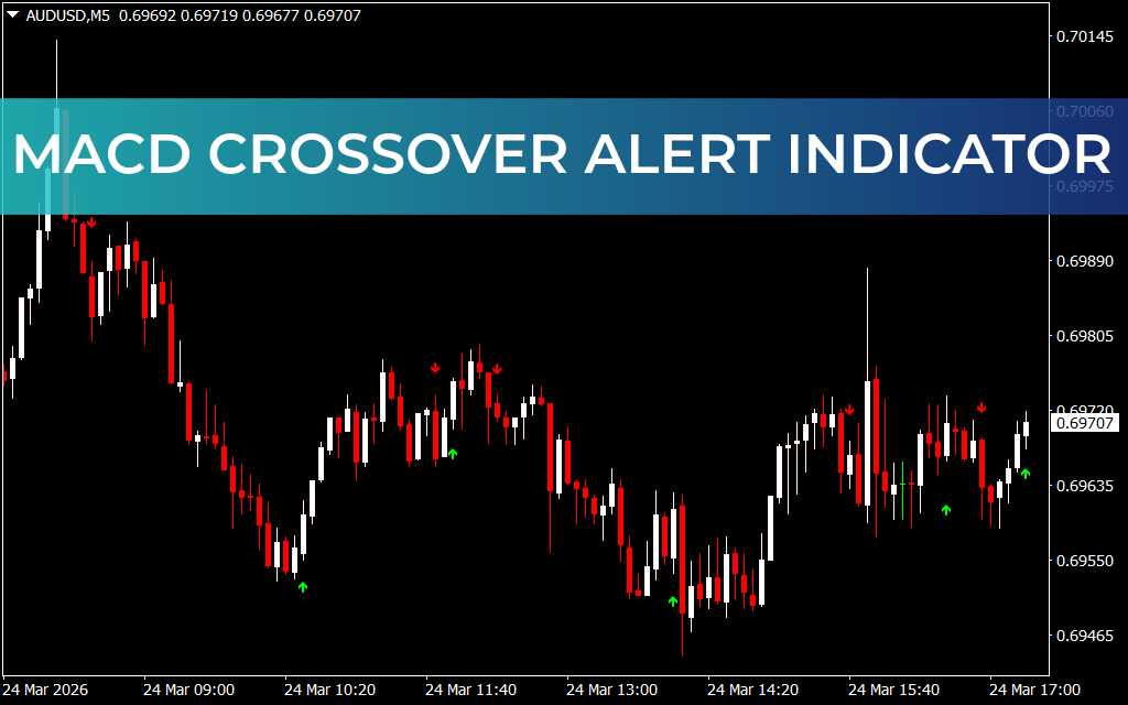 MACD Crossover Alert Indicator