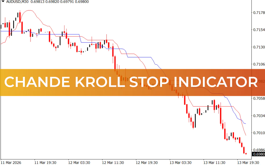 Chande Kroll Stop Indicator