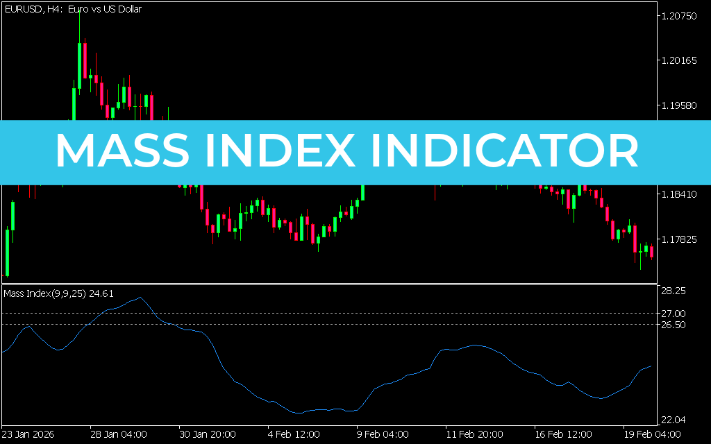 Mass Index Indicator MT5