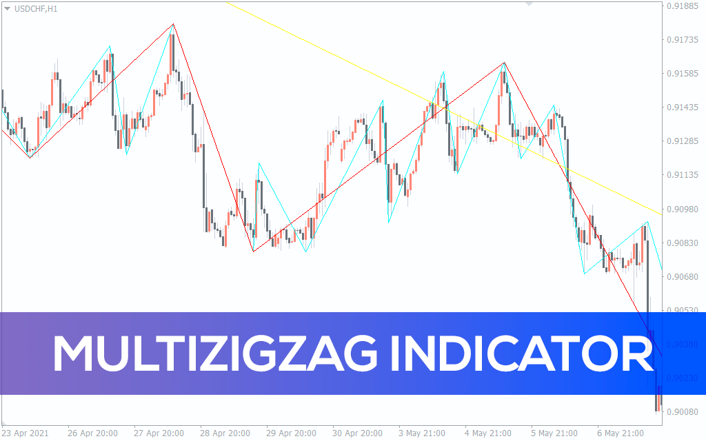 Multizigzag Indicator For MT4