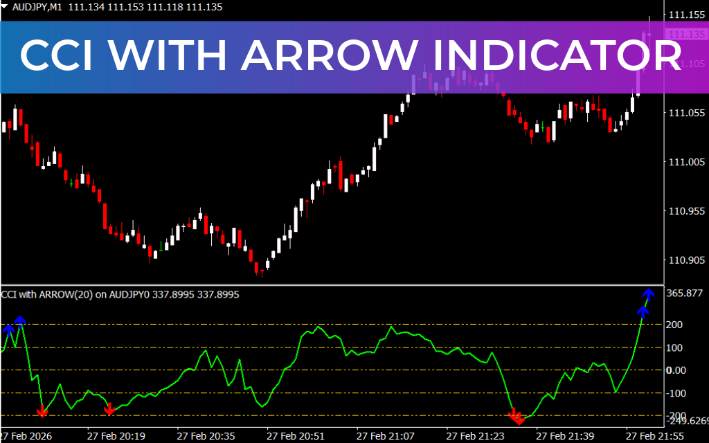 CCI with Arrow Indicator