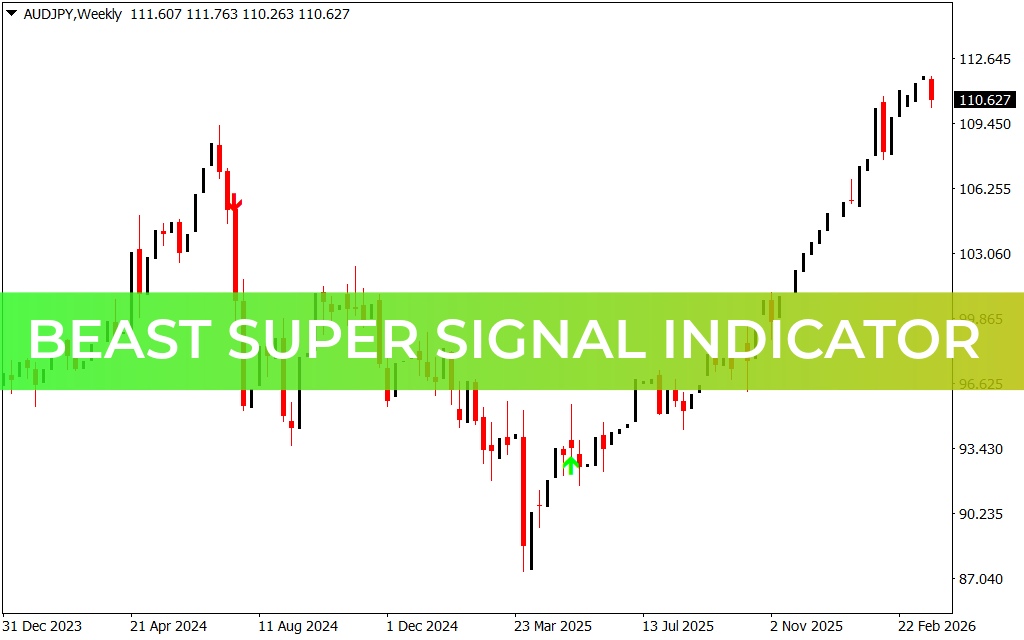 Beast Super Signal Indicator