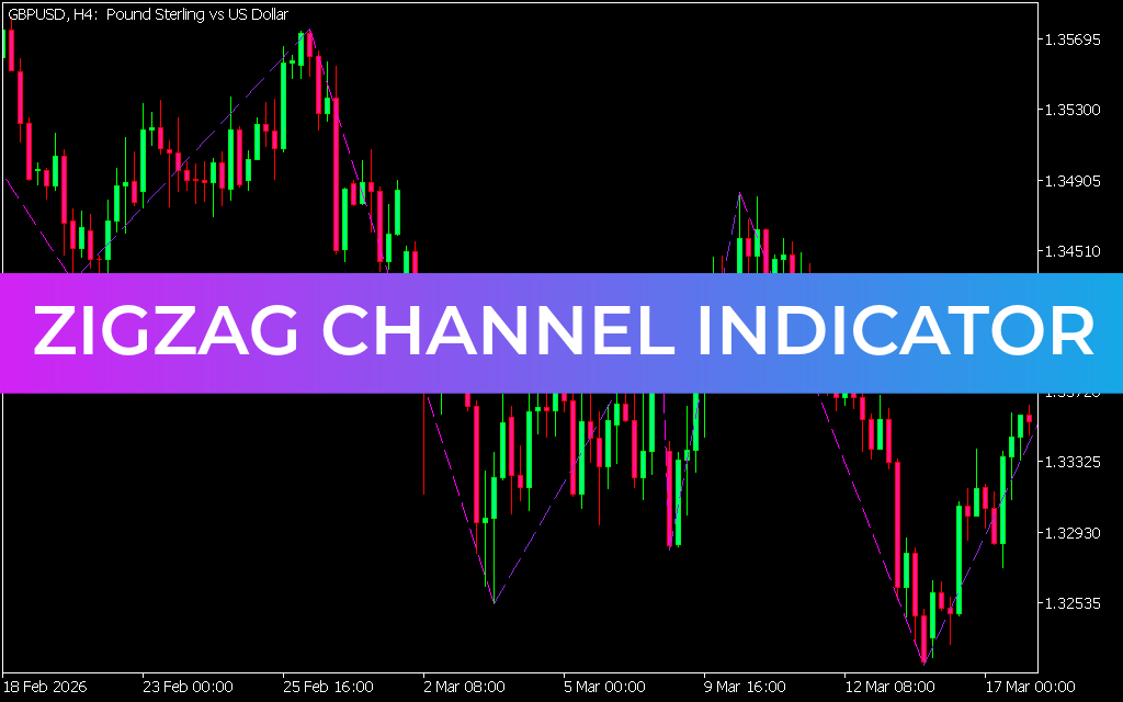ZigZag Channel Indicator