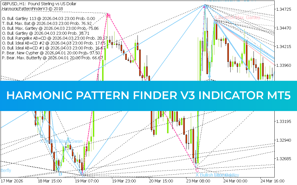 Harmonic Pattern Finder V3 Indicator MT5