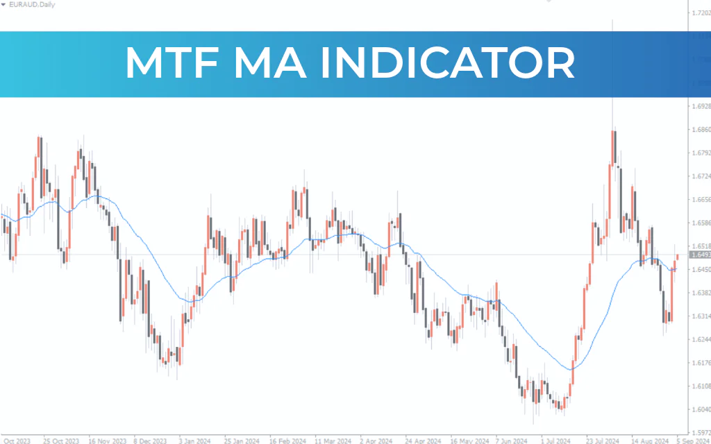 MTF MA Indicator