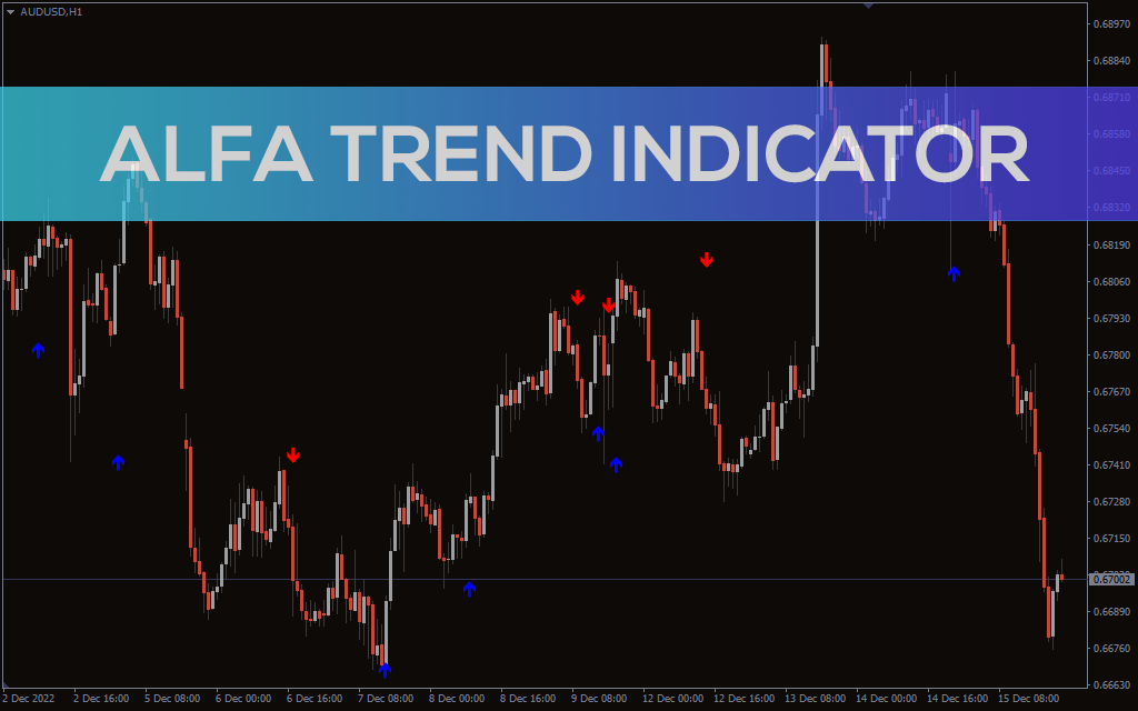 Alfa Trend Indicator For MT4