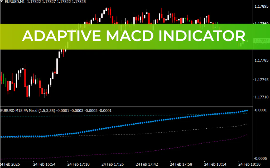 Adaptive MACD Indicator