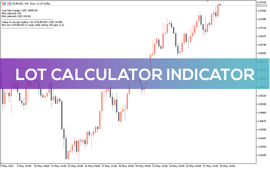 Lot-calculator-indicator-mt5