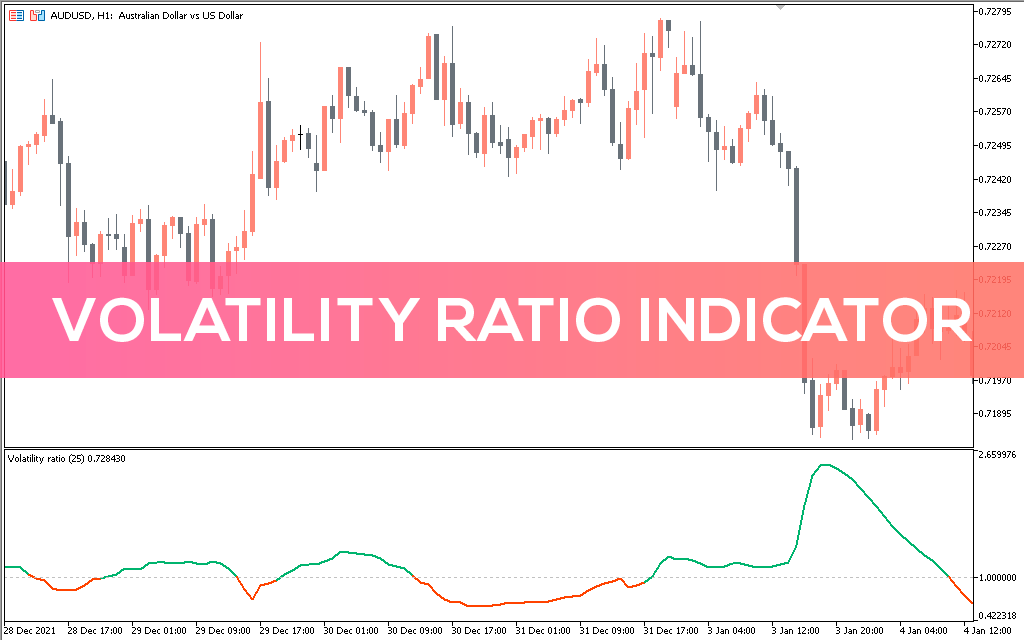 Volatility-ratio-indicator-mt5