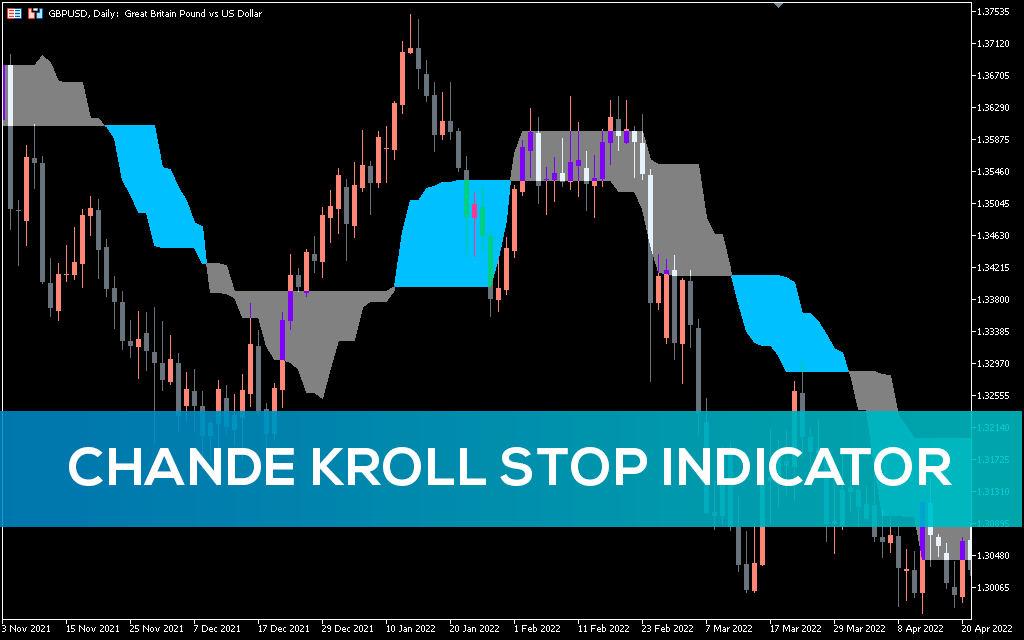 Chande-kroll-stop-indicator-for-mt5