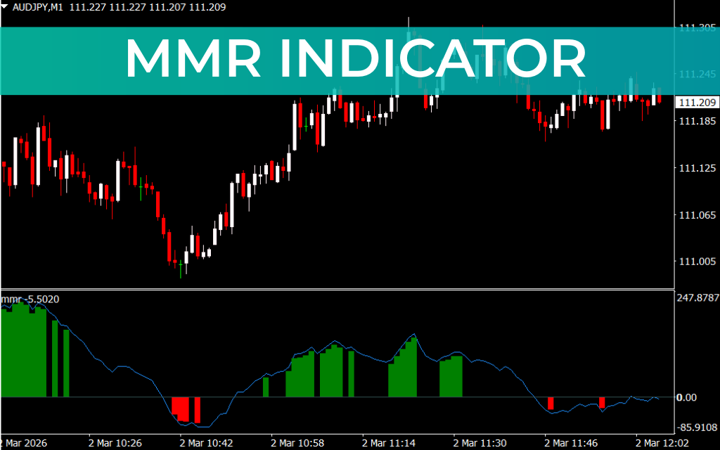 MMR Indicator