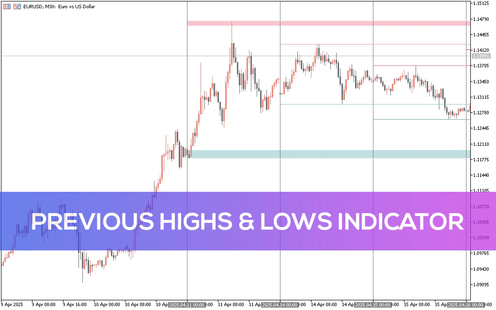 Previous-highs-lows-indicator-mt5