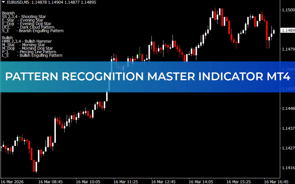 Pattern Recognition Master Indicator MT4