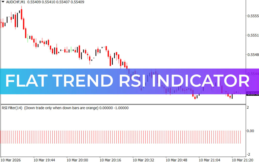 Flat Trend RSI Indicator