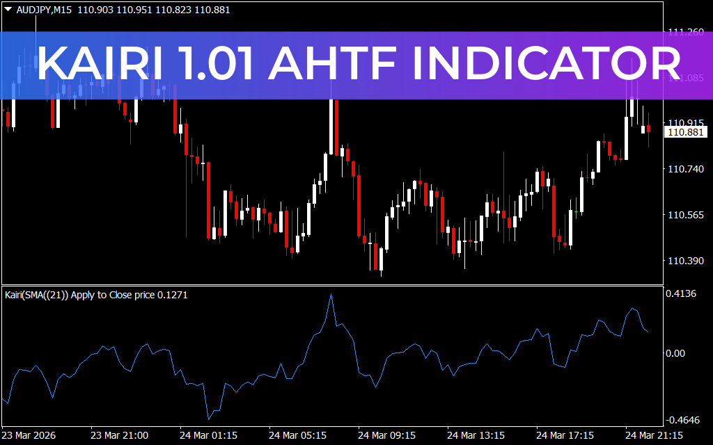 Kairi 1.01 AHTF Indicator