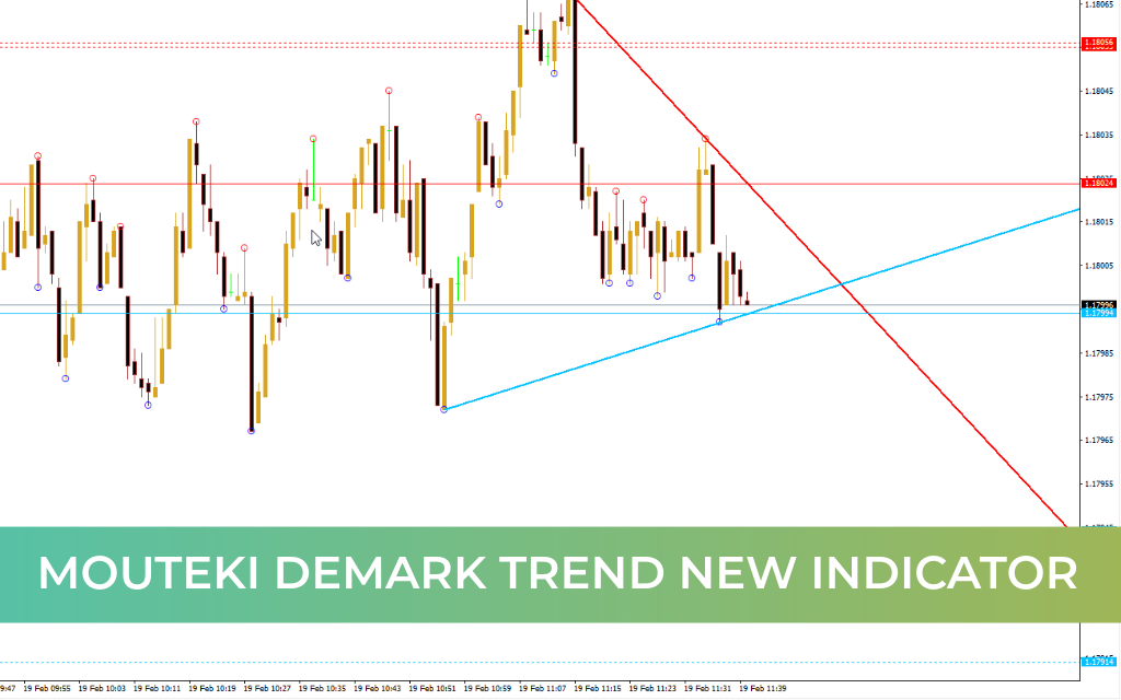 Mouteki Demark Trend New Indicator