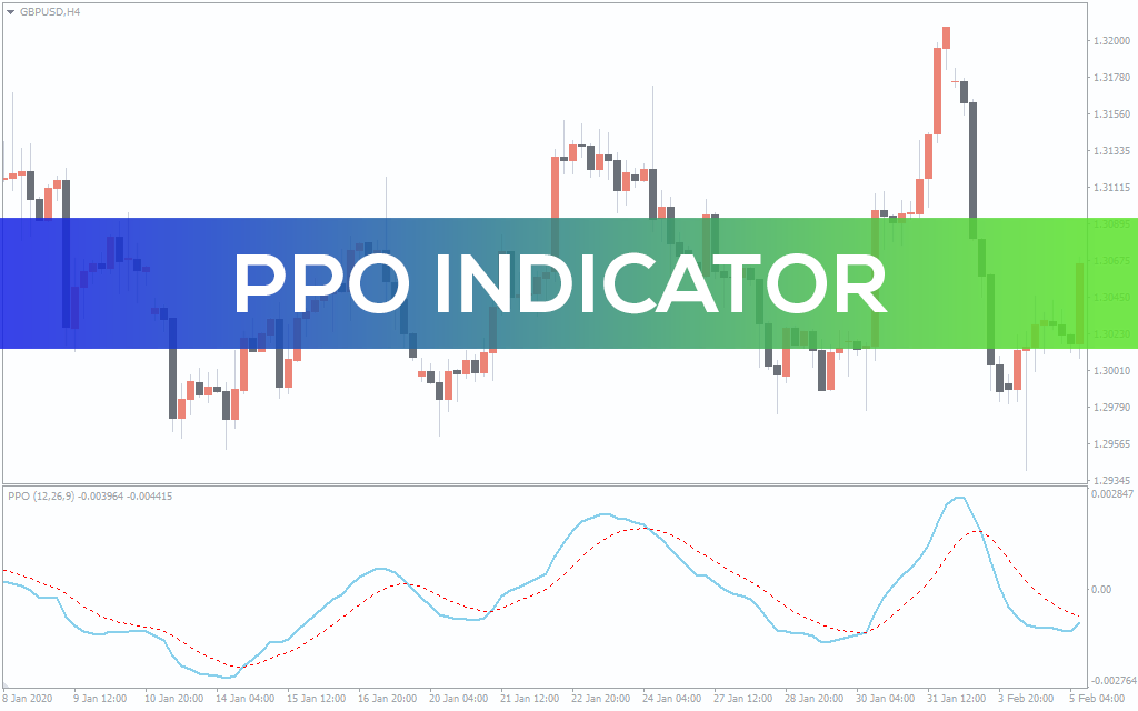 Ppo Indicator For MT4