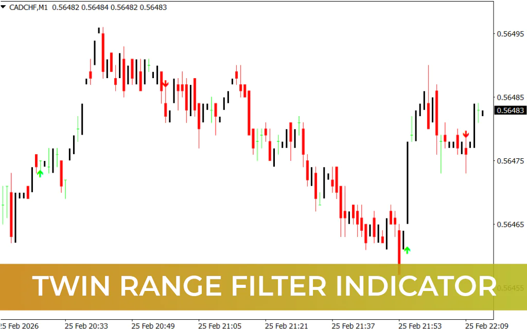 Twin Range Filter Indicator