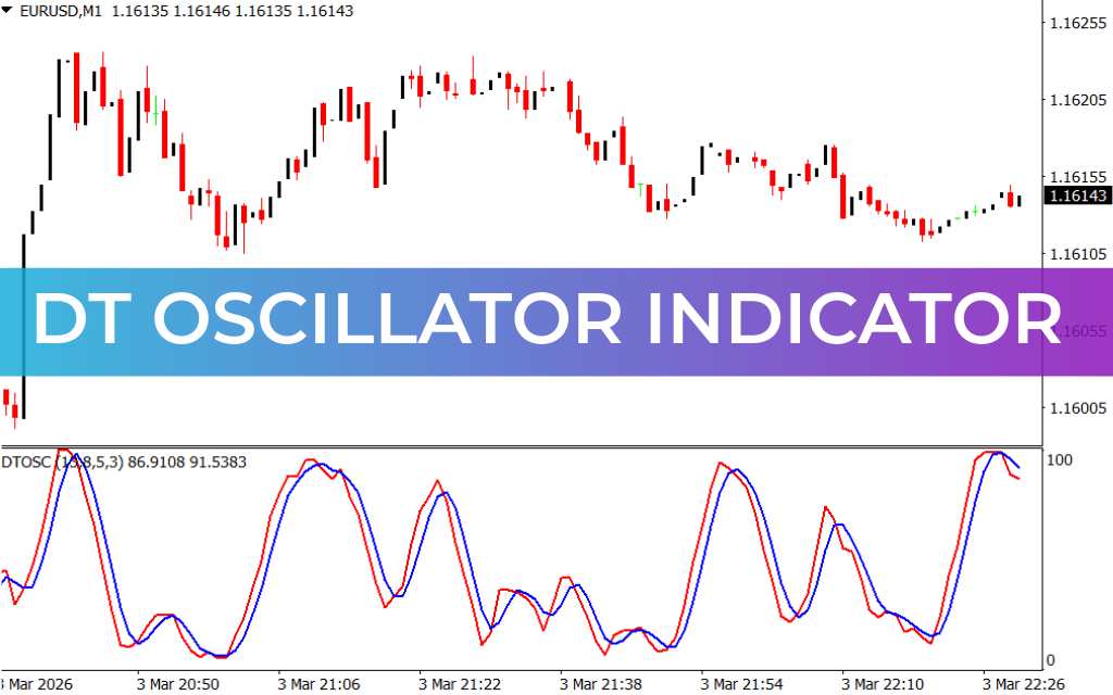 Dt Oscillator Indicator