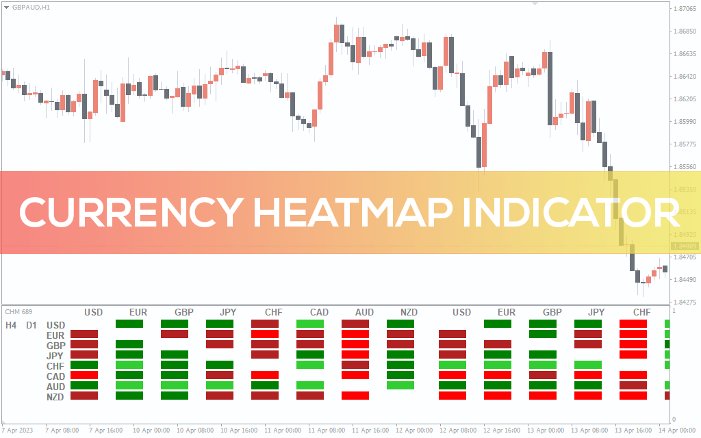 Currency Heatmap Indicator For MT4