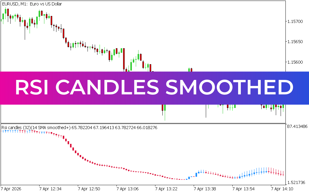 RSI Candles Smoothed Indicator