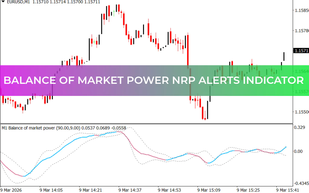 Balance of Market Power NRP Alerts Indicator