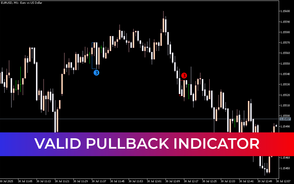 Valid Pullback Indicator For Mt5