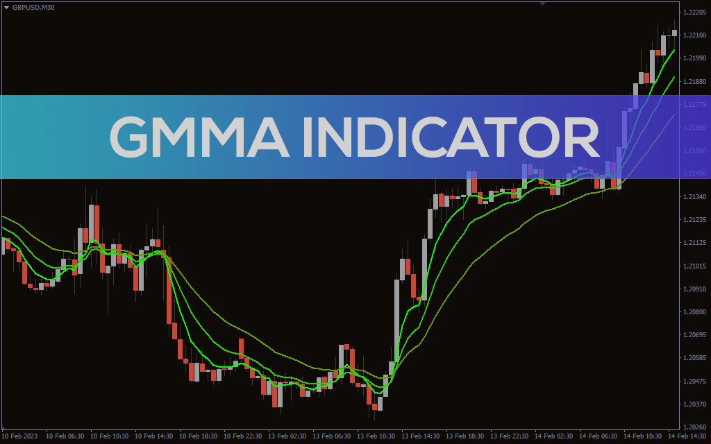 GMMA Indicator For MT4