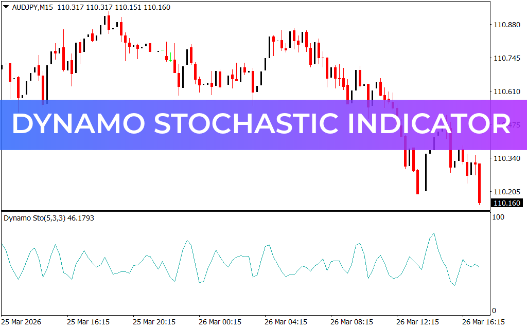 Dynamo Stochastic Indicator