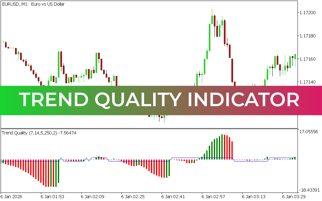 Trend Quality Indicator MT5