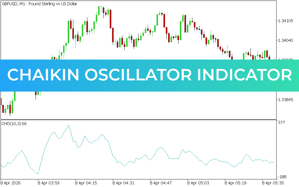 Chaikin Oscillator Indicator MT5