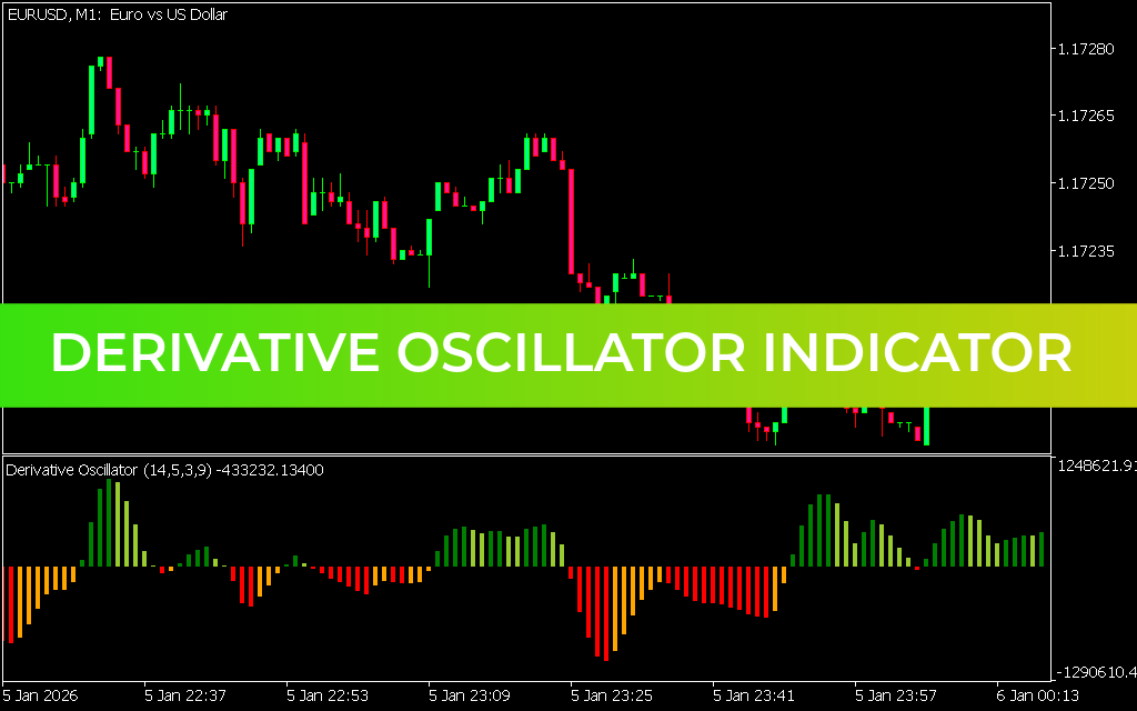 Derivative Oscillator Indicator MT5