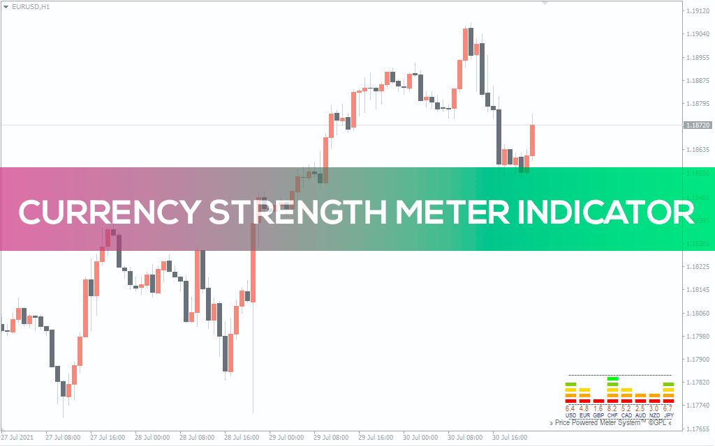 Currency-strength-meter-indicator for mt4