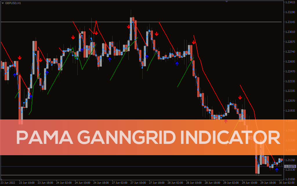 Pama Ganngrid Indicator For MT4