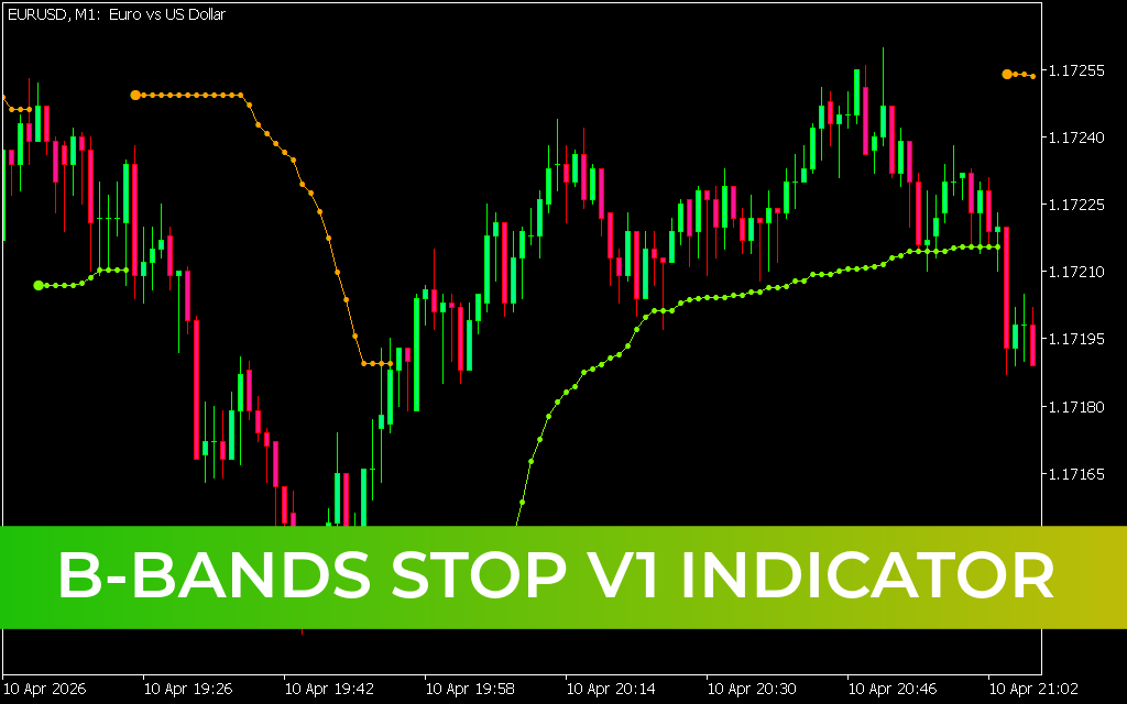 B-Bands Stop v1 Indicator