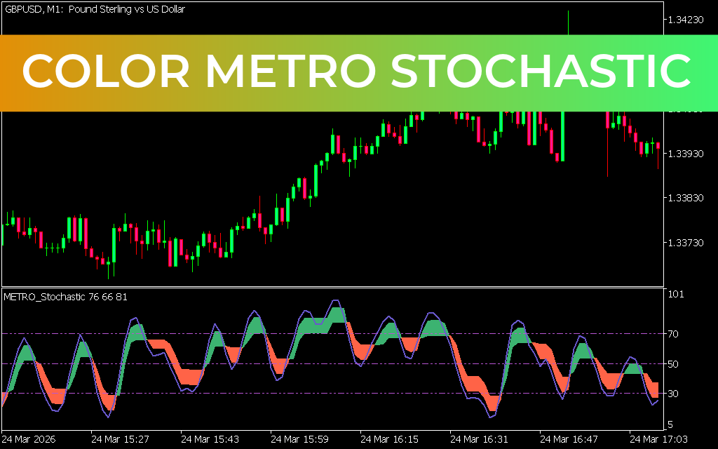 Color Metro Stochastic Indicator