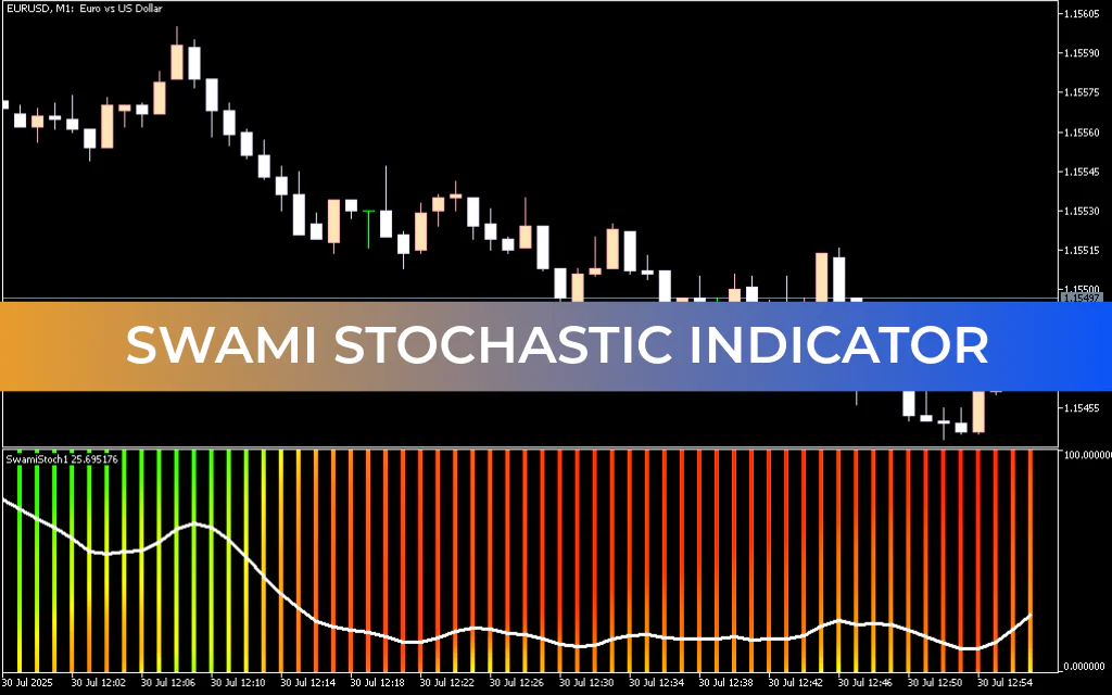 Swami Stochastic Indicator Mt5
